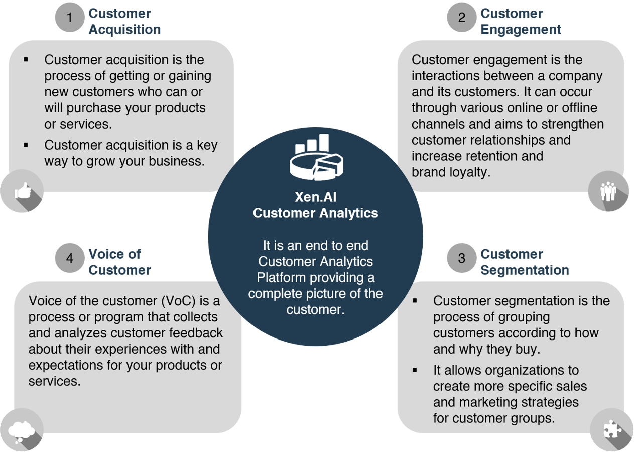 Customer Analytics Customer Analytics